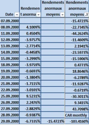 Tableau 10: Formule du CAR 