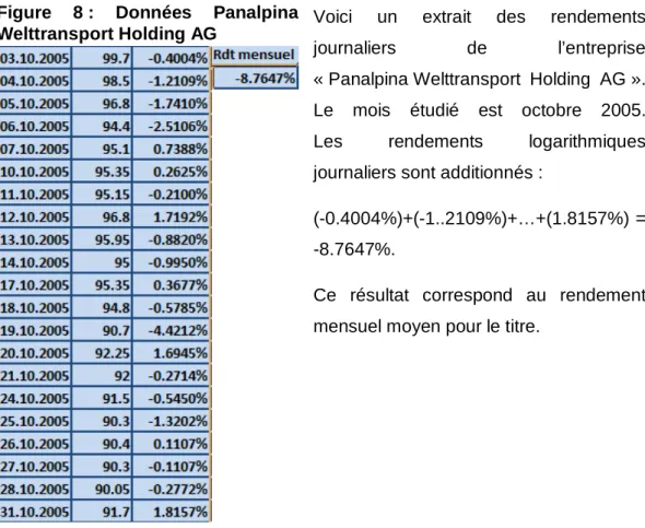 Tableau 13 : Formule du BHAR par  titre 