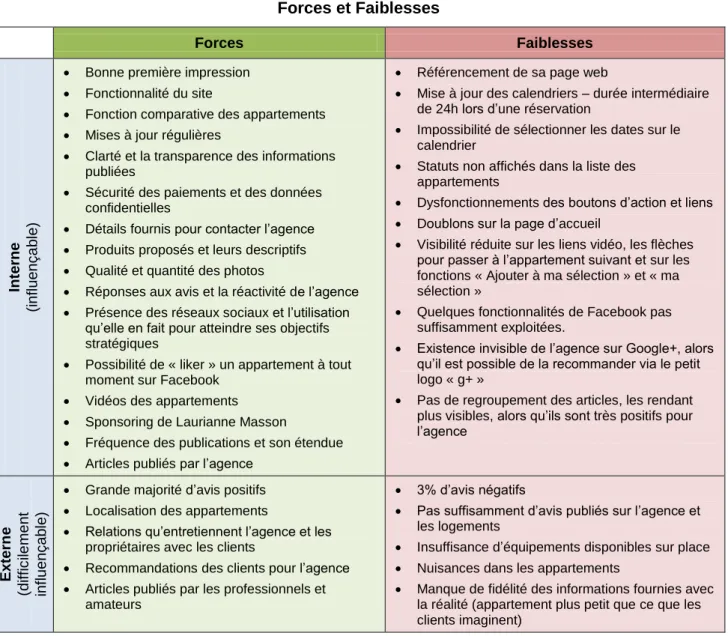 Tableau 5  Forces et Faiblesses