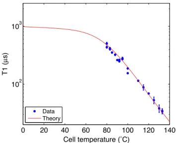 FIG. 4. (Color online) T 1 times as a function of temperature.