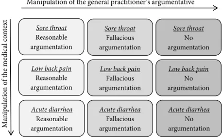 Figure 6.  An overview of the experimental conditions 