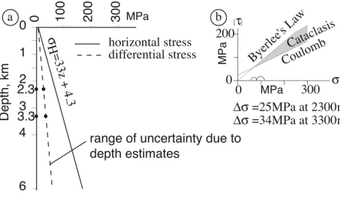 Fig. 3.  a)  stress  gradients  from  minimum  differ- differ-ential stress values from J &amp; s technique