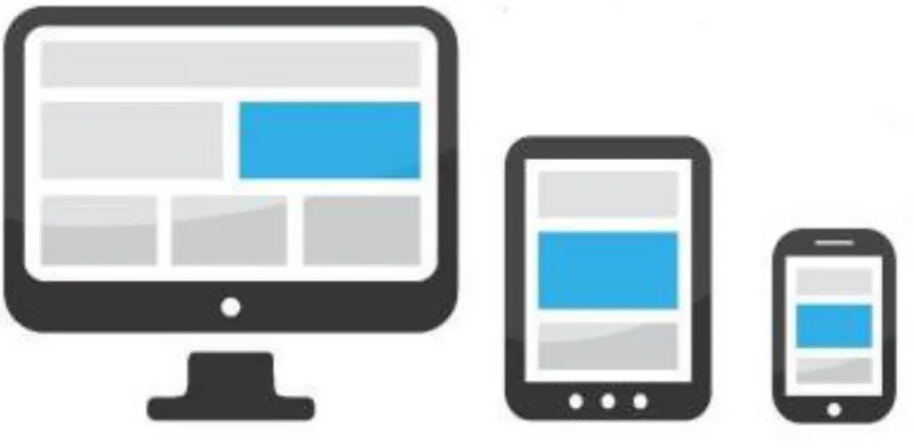 Figure 12 : Adaptation du contenu dans le Responsive Web Design 