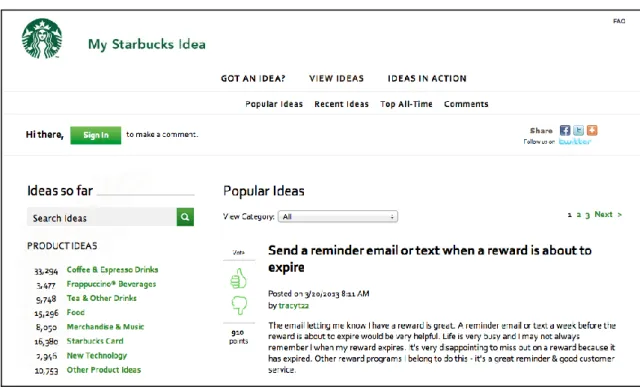 Figure 3 : My Starbucks Idea, le site collaboratif développé par Starbucks