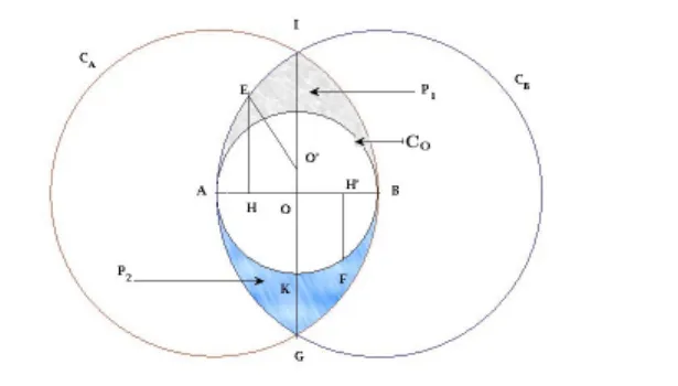 Figure 1. Demonstrating the radius relations.