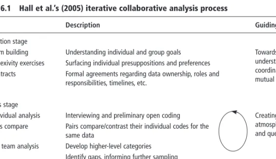 Table 6.1  Hall et al.’s (2005) iterative collaborative analysis process