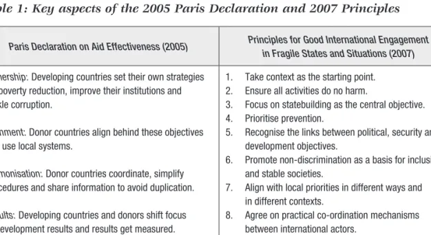 Table 1: Key aspects of the 2005 Paris Declaration and 2007 Principles