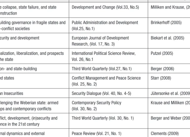 Table 5: Special issues of academic journals on state fragility