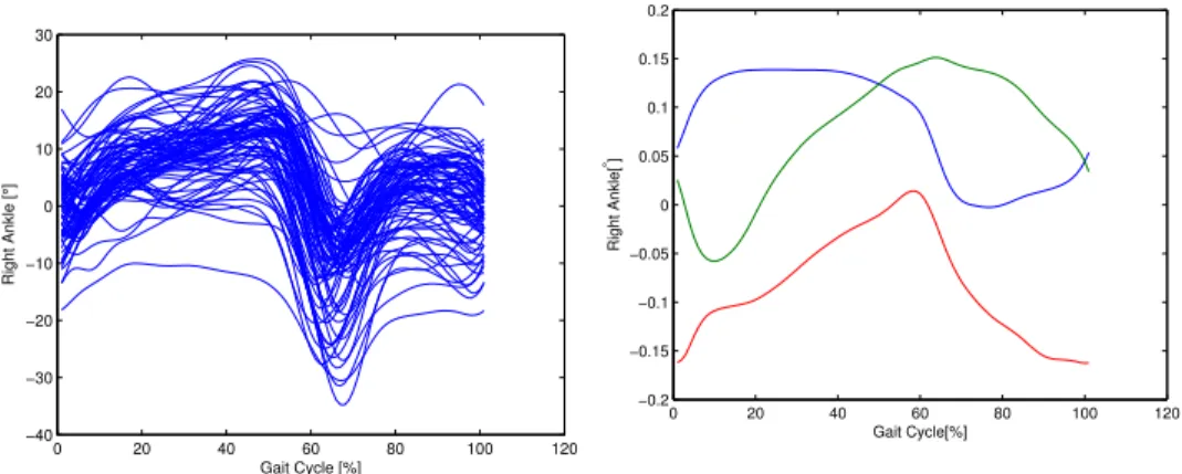 Figure 1: Sample of the time series.