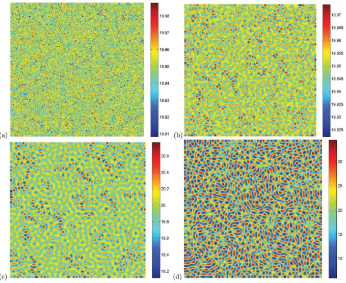 Fig. 8 Snapshots of contour pictures of the time evolution of vegetation at different instants with S = 60, D = 1,000 and B = 3.