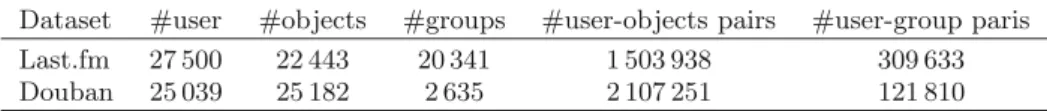 Table 1. The statistics of datasets.