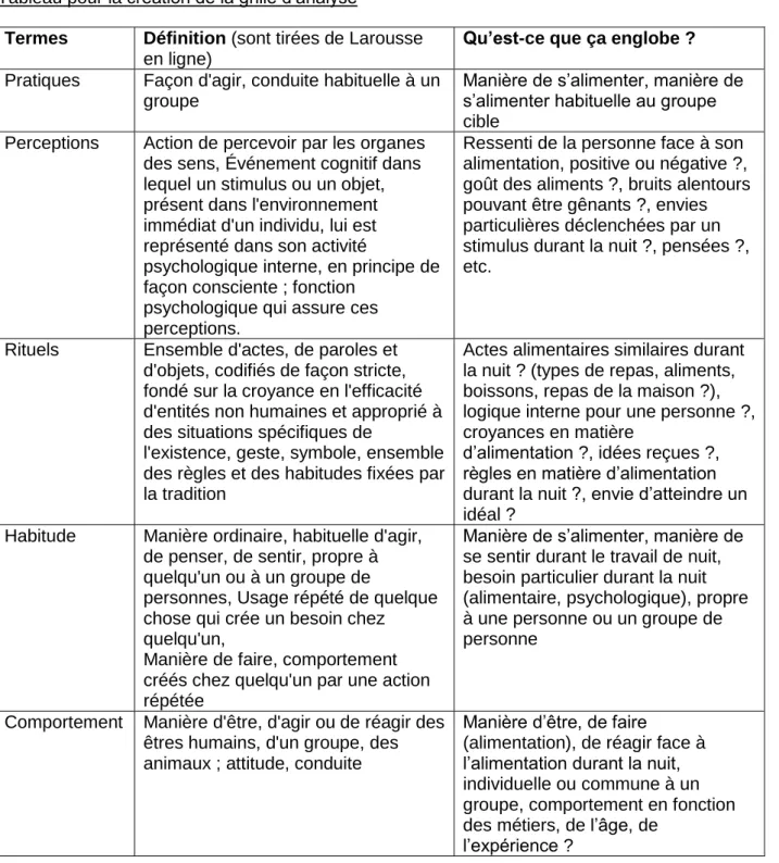 Tableau pour la création de la grille d’analyse 