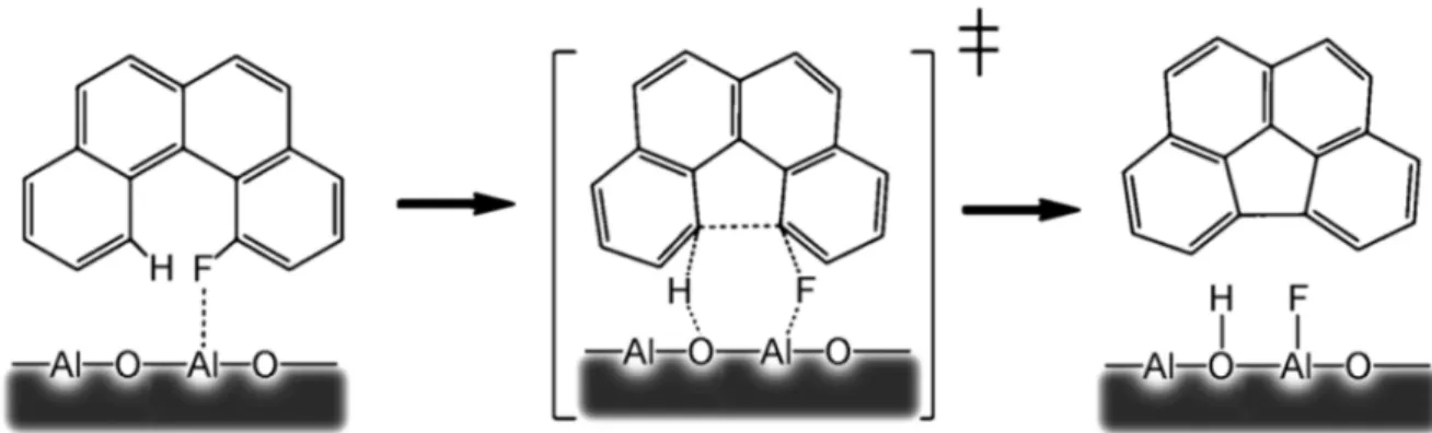 Figure  8:  Possible  mechanism  of  the  cove-region  closure  process  for  benzo[c]phenanthrene  condensation  showing  coordination on the aluminium oxide surface, aromatic transition state, and Al-F bond formation 
