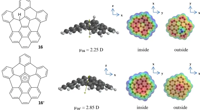 Figure 11: Calculated dipole moments and electrostatic potential surface of 16 and its deprotonated form 16’ 