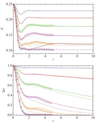 FIG. 15. (Color online) Time evolution of the double occupancy (top panel) and the jump of the momentum distribution function (bottom panel) after the interaction quenches U = 0 → 0.5,1, 