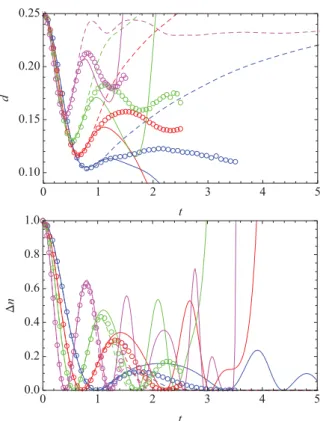 FIG. 17. (Color online) The drift of the total energy E(t) − E(0 + ) (measured at t = 5,10) in the simulation of the interaction quench U = 0 → U f using the bare second-order and bare fourth-order perturbation solvers.