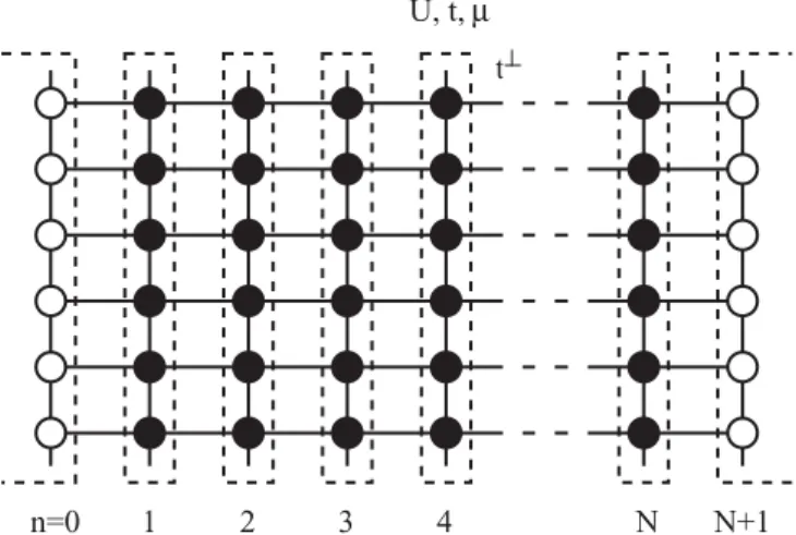 FIG. 1. Illustration of the layer setup with N correlated layers (full dots), intralayer hopping t, interlayer hopping t ⊥ , interaction U, and chemical potential μ (all these parameters can be layer and time dependent)