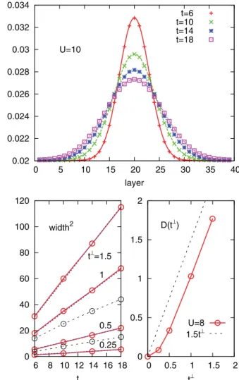 FIG. 4. (Color online) Top panel: Time-dependent distribution of the double occupancy in a 39-layer system with U = 10, after a pulse excitation with  ≈ 12 applied to the middle layer