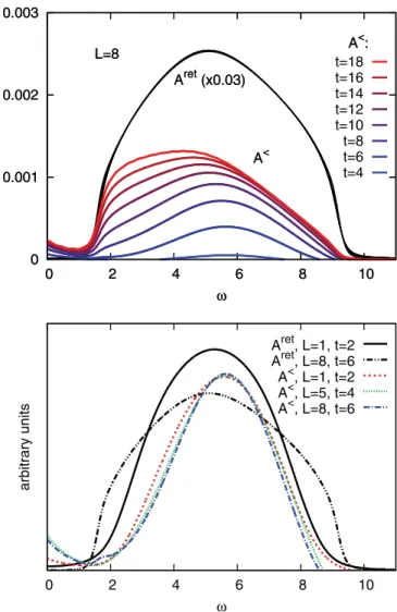 FIG. 5. (Color online) Spreading of doublons in a 15-layer system with U = 10 and pulse excitation with  ≈ 12 on layer 1