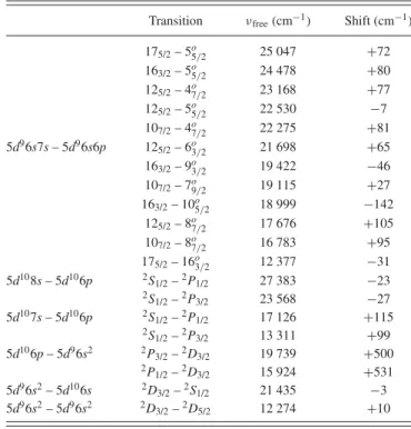 Figure 1 shows a typical ﬂuorescence spectrum in the range of 18 500–27 500 cm −1 . In this paper we will focus on the atomic spectra; the spectroscopy of Au 2 will be presented in a separate publication