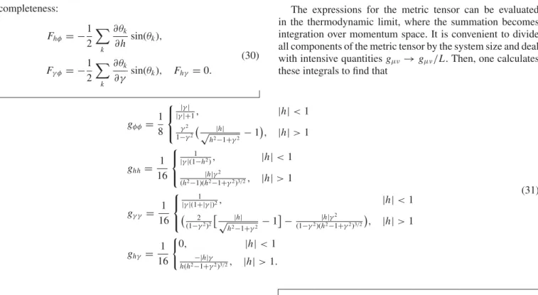 FIG. 2. (Color online) Equivalent graphical representation of the phase diagram of the transverse-ﬁeld Ising model (γ = 1) in the h-φ plane [Eq