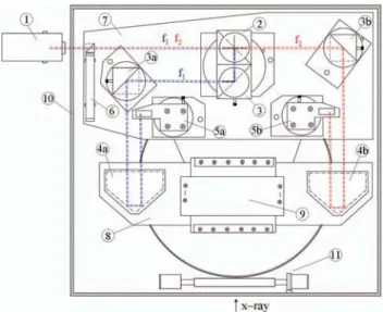FIG. 4. Optical laser interferometer (top view): (1) two-frequency laser, (2) beam splitter, (3, 3a, 3b) plane mirrors, (4a, 4b) cube corner  reﬂec-tors, (5a, 5b) roof prisms (end reﬂectors), (6) photodetector, (7) ﬁxed  ta-ble, (8) rotary tata-ble, (9) cr