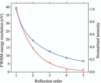 FIG. 9. The Kα X-ray spectrum of Gd. The dots represent the experimental data and the black solid line represents the total ﬁt