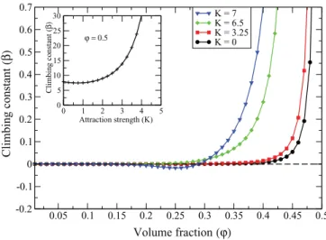 FIG. 8. (Color online) Height h(r ) (cm) of the free surface of the ﬂuid with respect to the distance r (cm) from the rod, for two values of the climbing constant ˆβ (g/cm)