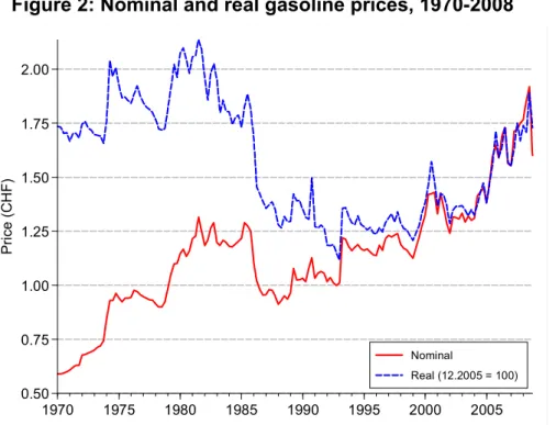 Figure 2: Nominal and real gasoline prices, 1970-2008 