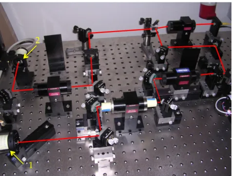 Figure 3-3: Experimental setup used for the beat-note measurements for the two DFB lasers (denoted as 1  and  2)  expected  to  be  identical