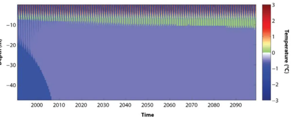 Figure 4. Difference in mean annual soil temperature at 5 m depth at the end of the century between ANN (i.e