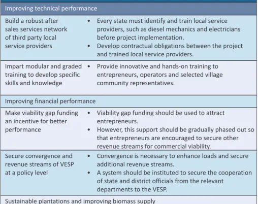Table 2.1: Lessons from VESP