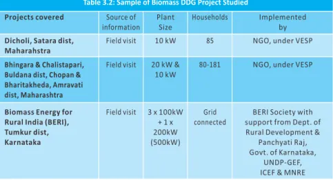 Table 3.1: Classification of Biomass DDGs