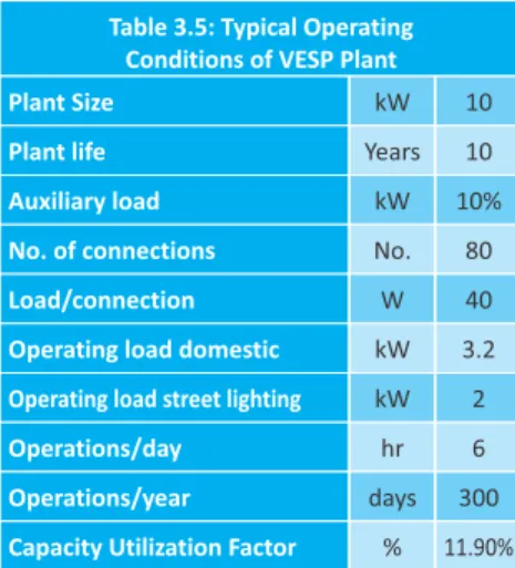 Table 3.6 shows investments, operating costs and tariffs in a typical VESP  project. It enjoys a capital subsidy of 90% from MNRE