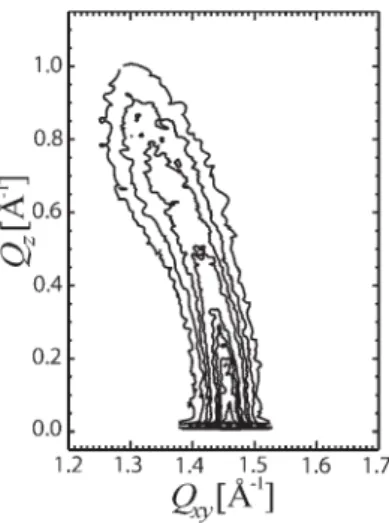 Figure 8. CH stretching region of IRRA spectra of Pad-PC-Pad at 280 K (A) and of Sad-PC-Sad at 293 K (B) at di ﬀ erent surface pressures (1 mN m −1 , black; 10 mN m −1 , red; 20 mN m −1 , green; 35 mN m −1 , blue) of monolayers prepared on water (p-polariz