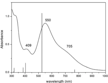 Table 1. Lowest Ionization Energies for 1a, 1b, 2, and 3 (in eV)