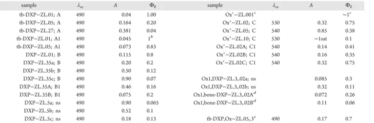 Figure 8B1 shows layers made from the same DXP − ZL.35 composite material but with two di ﬀ erent layer thicknesses: the blue spectrum has been recorded from a layer that was diluted by a factor of 7.8 with respect to the red one