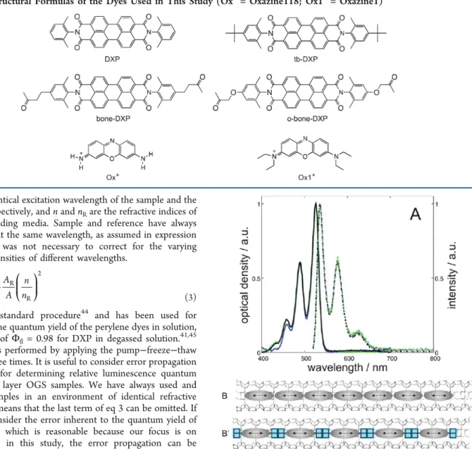 Figure 4. (A) Superposition of the absorption (solid) and ﬂuorescence (dash-dot) spectra of DXP (red), tb-DXP (blue), bone-DXP (green), and o-bone-DXP (black) in about 10 −7 M degassed DCM solutions.