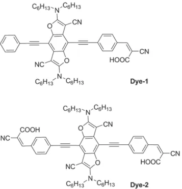 Fig. 1 Chemical structures of the synthesized dyes.
