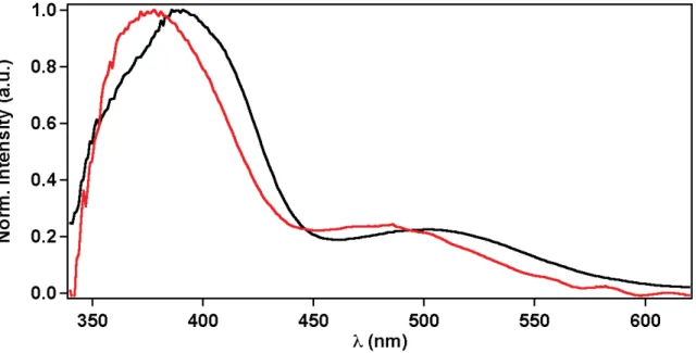 Figure S5. UV-Vis spectra of Dye-1UHG DQG Dye-2  EODFN DGVRUEHG RQ WKH 7L2 2