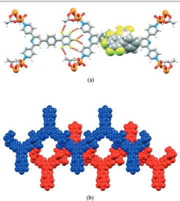 Fig. 5 Packing motifs in [Cu 2 (μ-OAc) 4 (2)] n : (a) short CH⋯F contacts shown in red (left) and π H ⋯π F interactions shown in space-filling representation (right); (b) tpy ⋯ tpy π interactions between zig-zag chains.