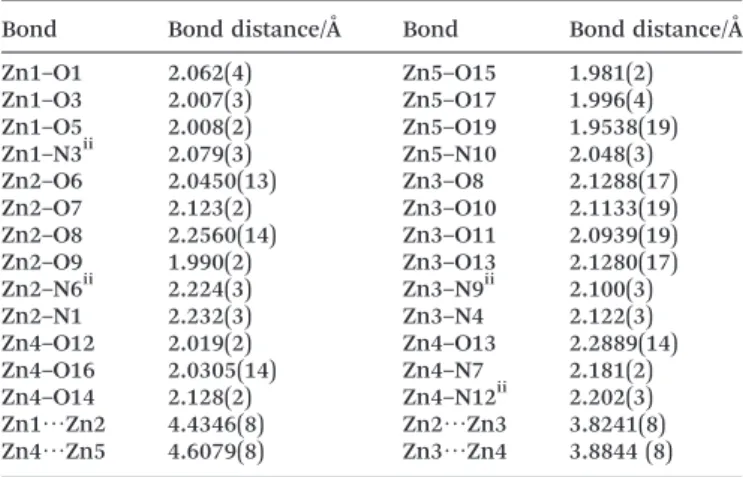 Table 1 Selected bond distances for [Zn 5 (OAc) 10 (2) 4 · 11H 2 O] n . See Fig. 6 caption for symmetry codes