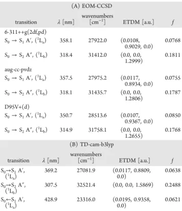 Table 2. Optimized Structures for Dry MeAcr + −ZL (left) and for Hydrated MeAcr + −ZL·18H 2 O (Right) with Diﬀerent Orientations η and θ