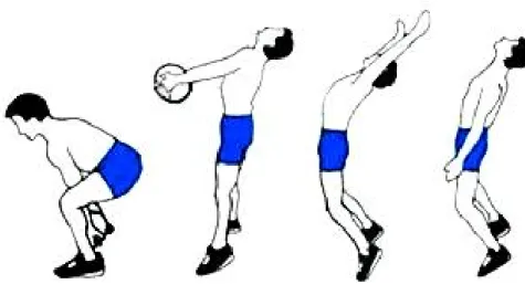 Figure 13: Backward overhead medicine ball throw (Moret, 2013)