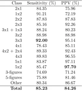 Table 1: Sensitivity and Positive Predictive Value (PPV) for each compound figure subclass