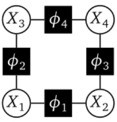 Figure 2.1. The factor graph of the graphical model in Example 2.1.
