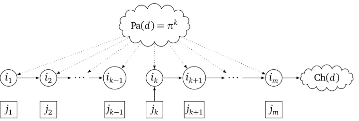 Figure 3.3. Illustration of the reasoning in the proof of Proposition 3.1.