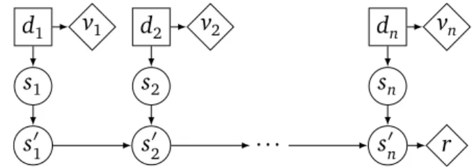 Figure 3.4. LIMID used to solve the partition problem in the proof of Theo- Theo-rem 3.2.