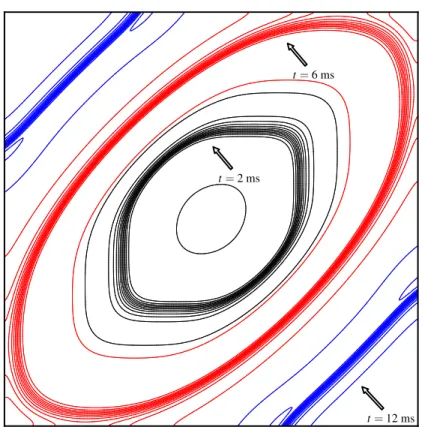 Figure 2.3. Contour plot of the solution of the monodomain equation in a two-dimensional domain Ω = (0, 1) 2 at three different times