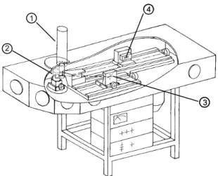 Fig. 6:  Schematic drawing of the von Hamos spectrometer: (1) x- x-ray tube, (2) target barrel, (3) bent crystal, (4) CCD detector